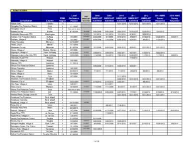 Geography of the United States / Cook County /  Illinois / DuPage County /  Illinois / Bensenville /  Illinois / Burr Ridge /  Illinois / Carol Stream /  Illinois / Chicago / Chicago metropolitan area / Geography of Illinois / Illinois