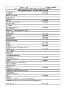 INDUSTRY TYPE UNDER SCHEDULE Note: Activities under Schedule 1 are Factories engaged in an Industry. Note: Please use Control+F function to search an activity Schedule-1 AERATED WATER