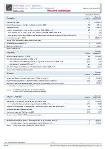 Resume statistique - Portet-d Aspet