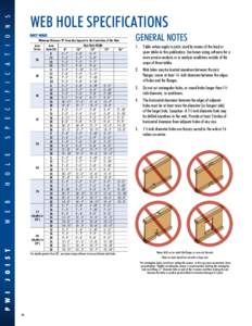 N  S WEB HOLE SPECIFICATIONS