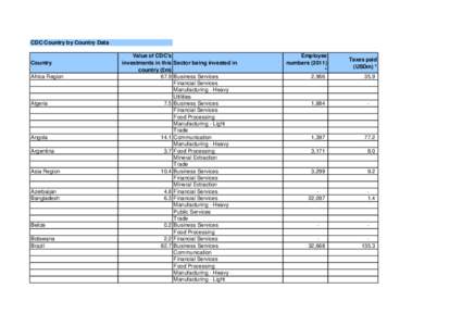 CDC Country by Country Data  Country Africa Region  Algeria