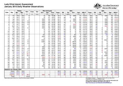 Lady Elliot Island, Queensland January 2015 Daily Weather Observations Date Day