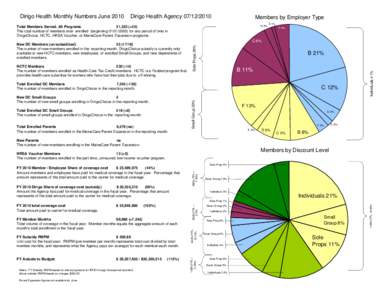 Dirigo Health Monthly Numbers June[removed]Dirigo Health Agency[removed]Members by Employer Type D 2%