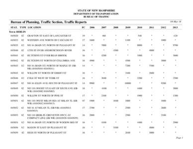 STATE OF NEW HAMPSHIRE DEPARTMENT OF TRANSPORTATION BUREAU OF TRAFFIC 06-Mar-14  Bureau of Planning, Traffic Section, Traffic Reports