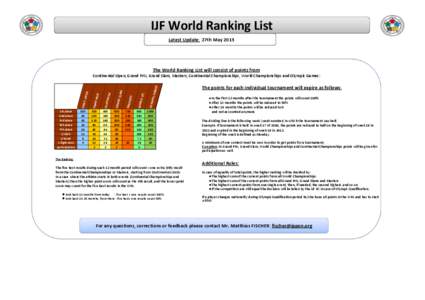 IJF World Ranking List Latest Update: 27th May 2013