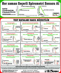 Her zaman Geçerli Spirometri Sonucu Al 15 saniye uzunluğunda düzlük (plato[removed]