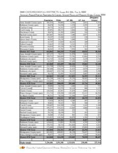 2002 CONGRESSIONAL DISTRICTI, Senate Bill 805, May 6, 2002 Summary Report:District Population by County, Selected Races and Hispanic Origin, Census 2000 Population Anne Arundel County (part) 101,514 Baltimore County (par