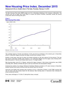 New Housing Price Index, December 2015 Released at 8:30 a.m. Eastern time in The Daily, Thursday, February 11, 2016 The New Housing Price Index (NHPI) edged up 0.1% in December, following a 0.2% increase in November. 