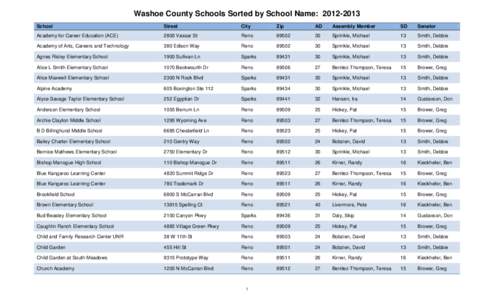 Washoe County Schools Sorted by School Name: [removed]