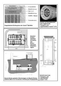 Doppeldeckel-Dichtsystem der Castor®-Behälter  Ansicht auf Deckelbereich und Tragkorb des Transport- und Lagerbehälters Castor® V/19