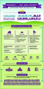 FOCUS ON THREE KEY DRIVERS OF ECONOMIC SUCCESS  Ensure building blocks are in place: healthcare, childcare, food, housing, financial services, technology access