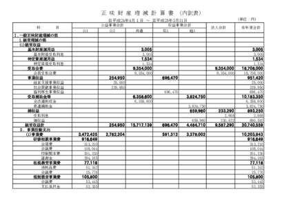 正 味 財 産 増 減 計 算 書 （内訳表） （単位：円） 自平成24年4月１日 ～ 至平成25年3月31日 　　　　　　科　　　　目 Ⅰ.一般正味財産増減の部