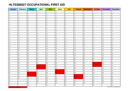 HLTSS00027 OCCUPATIONAL FIRST AID January February  March