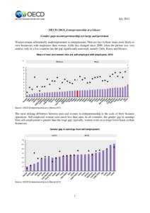 Income distribution / Gender pay gap / Labor / Behavior / Socioeconomics / Management / Entrepreneur / Gender role / Male–female income disparity in the United States / Employment compensation / Gender studies / Economic inequality