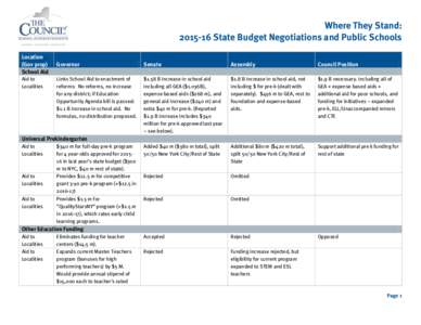 Where They Stand: State Budget Negotiations and Public Schools Location (Gov prop) School Aid Aid to