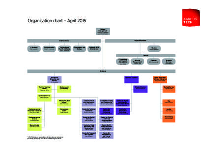 Organisation chart – April 2015 General management Annette E. Lauridsen Lasse Munk Madsen