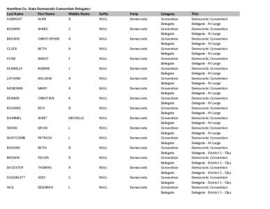 Hamilton Co. State Democratic Convention Delegates Last Name First Name Middle Name ALBRIGHT ALAN