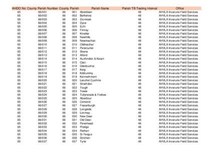 AHDO No County Parish Number County Parish[removed]