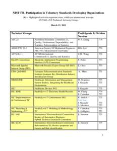 ISO/IEC JTC1 / International Committee for Information Technology Standards / International Electrotechnical Commission / Internet Engineering Task Force / Moving Picture Experts Group / International Organization for Standardization / ITU-T / ISO/TC 176 / ISO/IEC JTC1/SC36 / Standards organizations / Computing / ISO JTC 1/SC 27