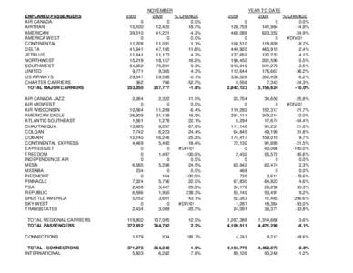 ENPLANED PASSENGERS AIR CANADA AIRTRAN AMERICAN AMERICA WEST CONTINENTAL