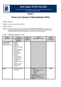 YEAR 7 YEAR LEVEL/SUBJECT REQUIREMENTS 2015 Column A = Subject Code Column B = Consumables to be provided by Parent/Carer Column C = Subject Fee Column D = Resources provided by College to students participating in the S