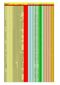 MR_indicators_PT2014_DGT.xlsm