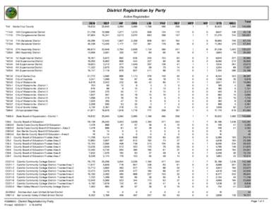 District Registration by Party Active Registration *0-0 Santa Cruz County