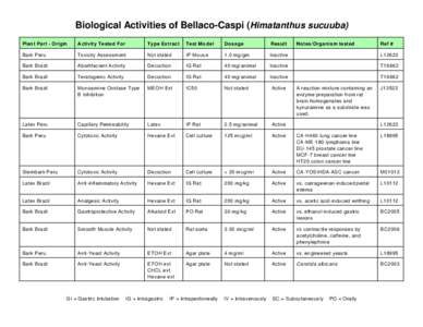 Biological Activities of Bellaco-Caspi (Himatanthus sucuuba) Plan t Part - Origin Activity Tested For  Type Extract