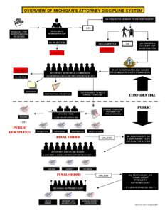 OVERVIEW OF MICHIGAN’S ATTORNEY DISCIPLINE SYSTEM GA REQUESTS ANSWER FROM RESPONDENT