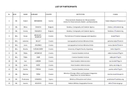 LIST OF PARTICIPANTS  Nr. M/M
