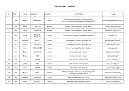 Member states of the United Nations / Republics / Slavic countries / Slavic / Faculty of Geodesy /  University of Zagreb / Croatian language / Croatia / Miroslav Krleža / Geodesy / Europe / Liberal democracies / Member states of the Union for the Mediterranean