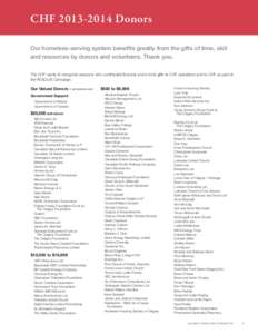 CHF[removed]DonorsVolunteers Our homeless-serving system benefits greatly from the gifts of time, skill and resources by donors and volunteers. Thank you. The CHF wants to recognize everyone who contributed financial a