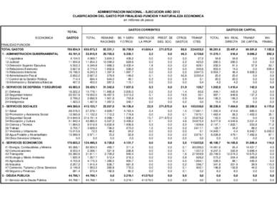 ADMINISTRACION NACIONAL - EJECUCION AÑO 2013 CLASIFICACION DEL GASTO POR FINALIDAD-FUNCION Y NATURALEZA ECONOMICA en millones de pesos GASTOS CORRIENTES  TOTAL