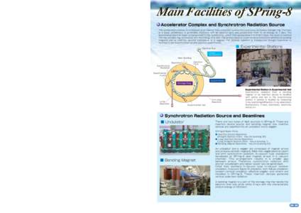 Synchrotron radiation / Undulator / Insertion device / Wiggler / Synchrotron light source / Beamline / Synchrotron / Electron / X-ray / Physics / Particle accelerators / Particle physics