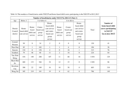 Microsoft Word - LCQ11 Table 14.doc