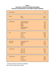 Table 1 University of Illinois at Urbana-Champaign Summary Characteristics of Fall 2009 Transfer Students Fall Enrollment  1,195