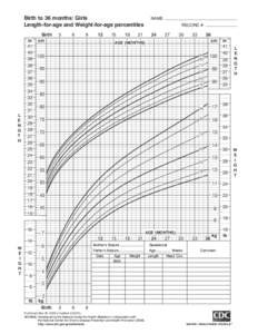 Microsoft Word - Length and Weight girls.doc