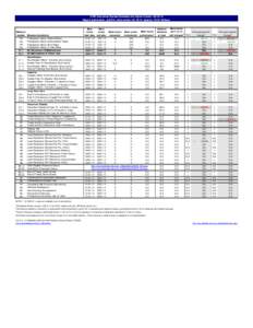 CWS Outcomes System Summary for Alpine County[removed]Report publication: Jul2014. Data extract: Q1[removed]Agency: Child Welfare. Adoption Adoption Within 24 Months (Exit Cohort) Median Time To Adoption (Exit Cohort)