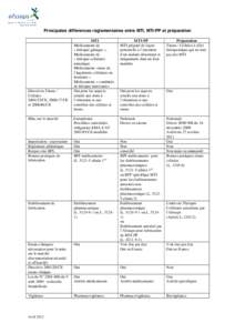 Microsoft Word - A titre indicatif principales différences entre MTI_1.DOC