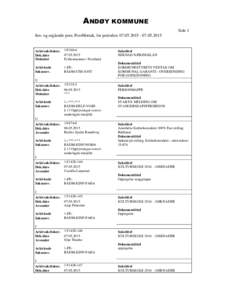 ANDØY KOMMUNE Side 1 Inn- og utgående post, PostMottak, for perioden: Arkivsak/doknr. Dok.dato