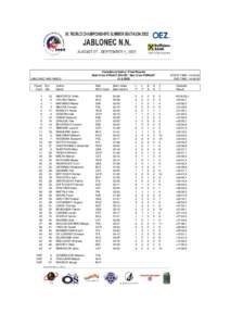 JABLONEC NAD NISOU Poradí St.c. Rank Bib Výsledková listina / Final Results Muži 8 km STÍHACÍ ZÁVOD / Men 8 km PURSUIT