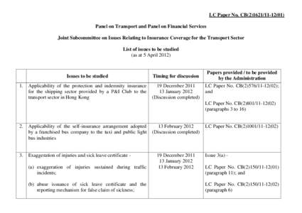 LC Paper No. CB[removed]) Panel on Transport and Panel on Financial Services Joint Subcommittee on Issues Relating to Insurance Coverage for the Transport Sector List of issues to be studied (as at 5 April 2012)