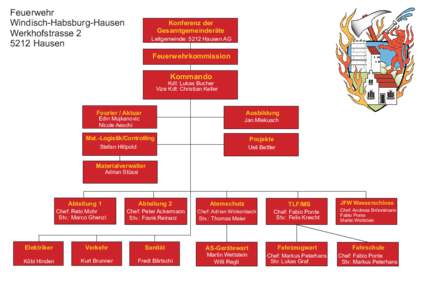 Feuerwehr Windisch-Habsburg-Hausen Werkhofstrasse[removed]Hausen  Konferenz der