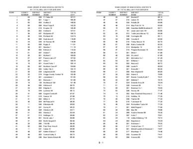 RANK ORDER OF HIGH SCHOOL DISTRICTS BY TOTAL MILL LEVY FOR[removed]RANK 1