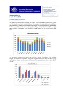 COMPLAINTS HIT A NEW HIGH – BUT DISPUTES REMAIN LOW