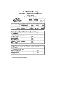 Rio Blanco County November 3, 2009 Coordinated Election Official Results County Clerk Nancy R. Amick Meeker School