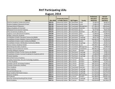 RttT Participating LEAs August, 2014 Ohio LEA Polly Fox Academy Community School Phoenix Academy Community School Pathway School of Discovery