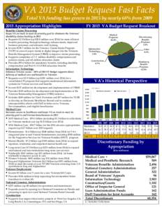 VA 2015 Budget Request Fast Facts Total VA funding has grown in 2015 by nearly 68% from[removed]Appropriation Highlights FY 2015 VA Budget Request Breakout