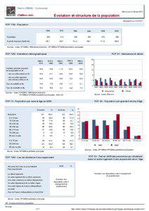 Dossier local - Commune - Herrin