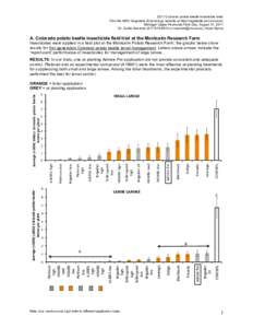 2011 Colorado potato beetle insecticide trials Find the MSU Vegetable Entomology website at http://vegetable.ent.msu.edu/ Michigan Upper Peninsula Field Day, August 31, 2011 Dr. Zsofia Szendreior szendrei@